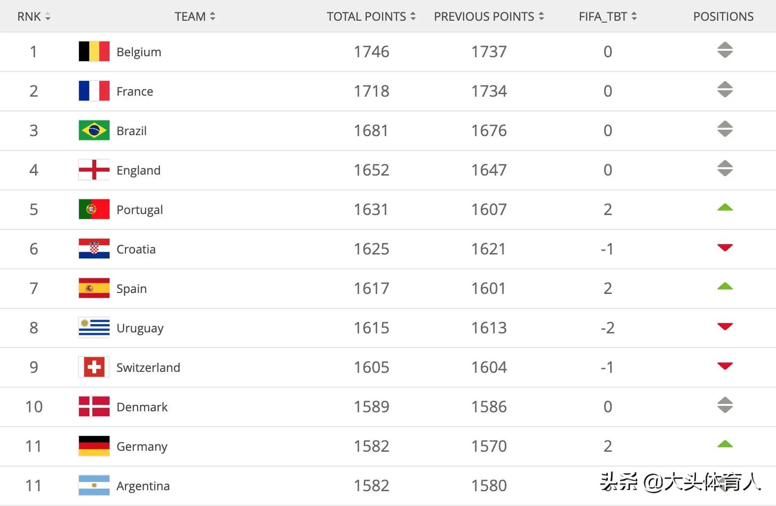 中国男足国家队历史射手榜排名,男足国家队世界排名是怎么算的