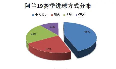 国足高超技术,12强赛期间阿兰对国足的投入