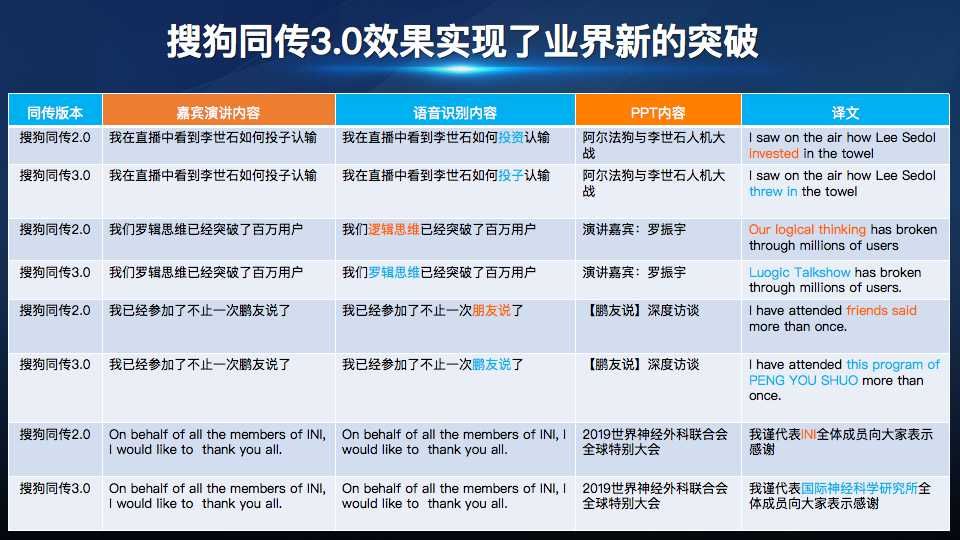 搜狗AI翻译语音,搜狗同声翻译软件