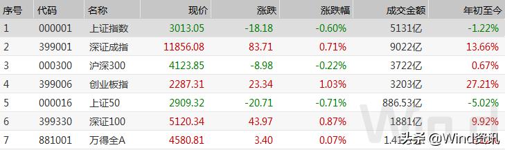 2015年股市大涨之前的状态,美股跌a股涨