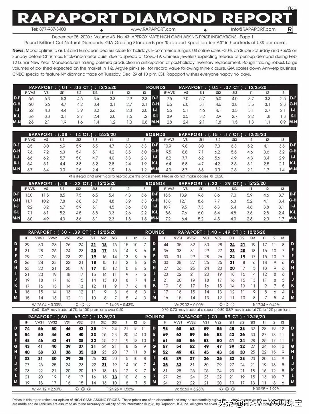 直播间卖的钻石戒指真的吗,有人在直播间买奢侈品吗