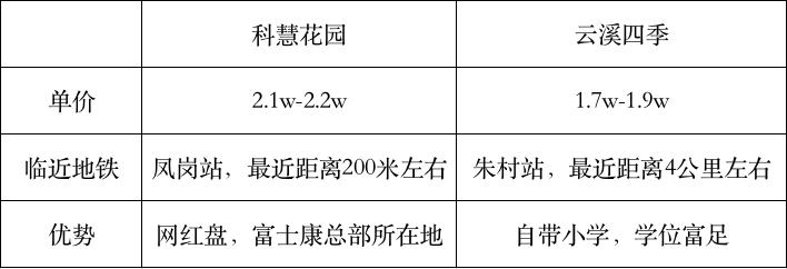 花69万买学校,140万买了个小学