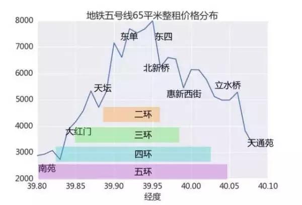天通苑五号线最新消息,北京5号线天通苑人少了不拥挤了