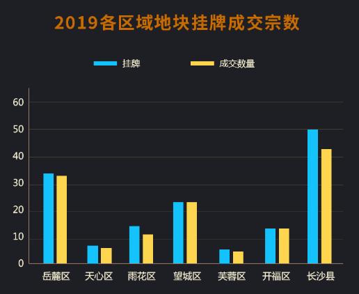 长沙楼市为什么在全国省城最低,长沙南楼市