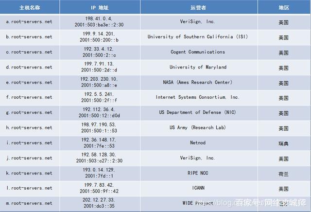 域名解析ipv4地址怎么设置,域名解析和dns修改有什么区别