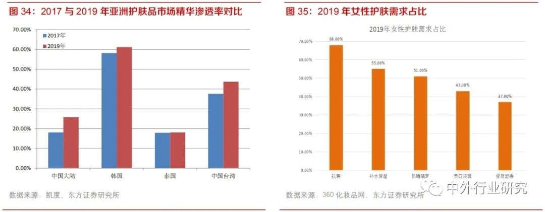 纺织服装板块投资逻辑,纺织服装行业的投资价值
