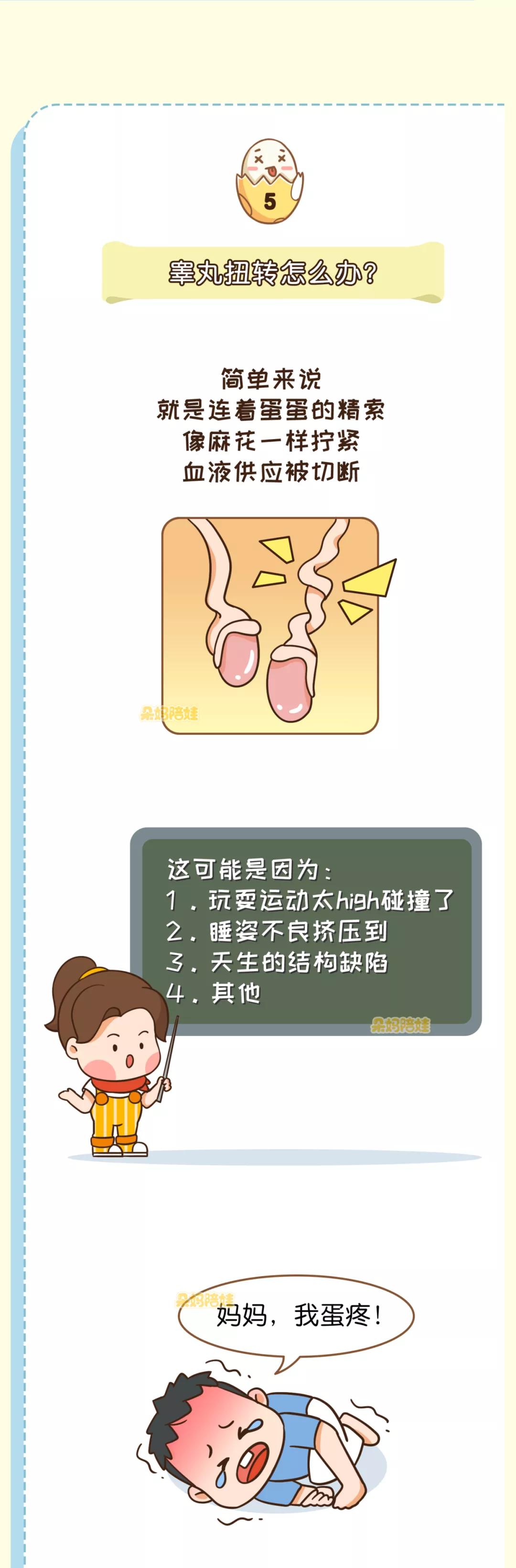 家有男孩|蛋蛋红肿？一边大一边小？这6大问题从一出生就要警惕