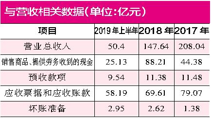 众泰汽车商誉减值,众泰商誉减值