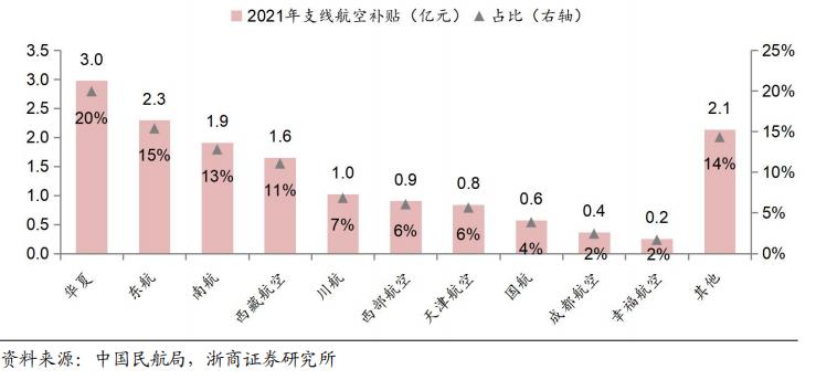 华夏航空公司的盈利模式,华夏航空盈利能力