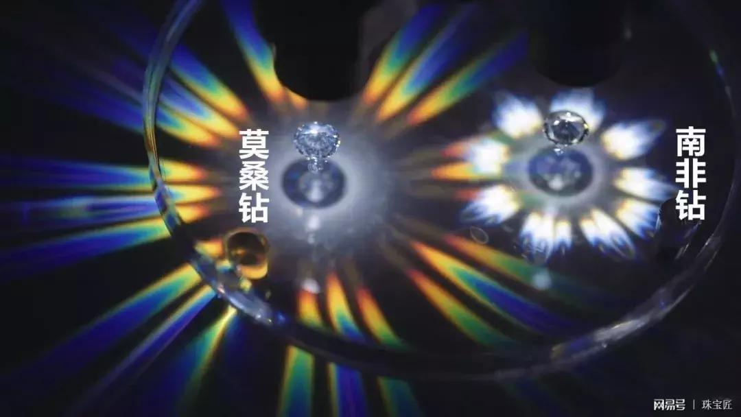 一克拉假钻石,伪钻石