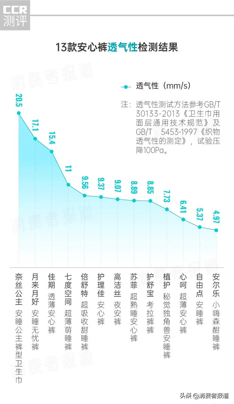 超级透气的安心裤测评,自由点安心裤测评超全