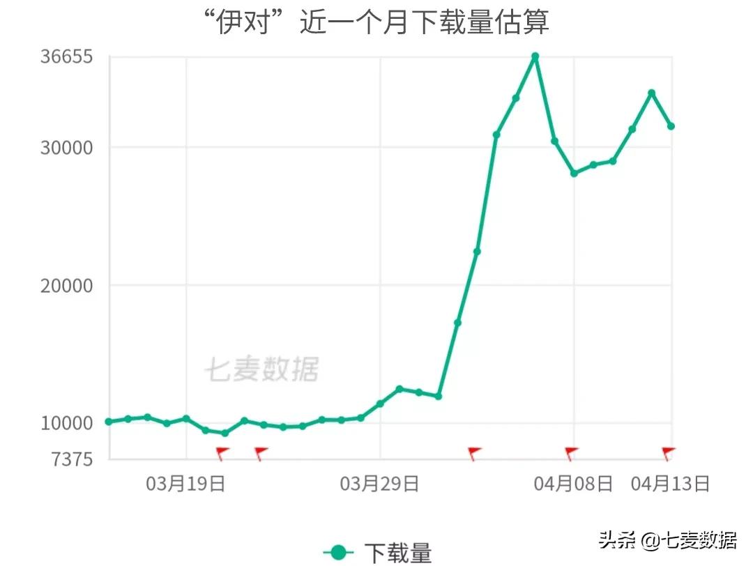一场公开课引微博冲上Top1！伊对借鬼吹灯走红？社交之路百态丛生