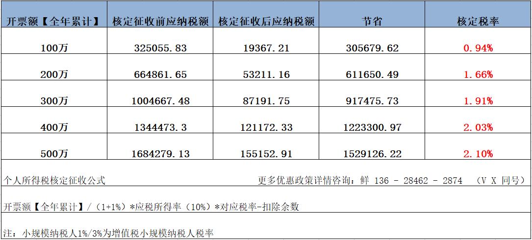 深圳软件补贴政策最新,深圳软件开发费用