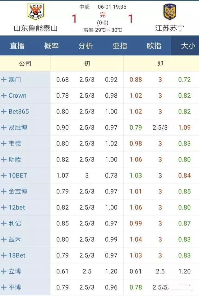 大小球盘口分析口诀,大小球盘分析技巧详解