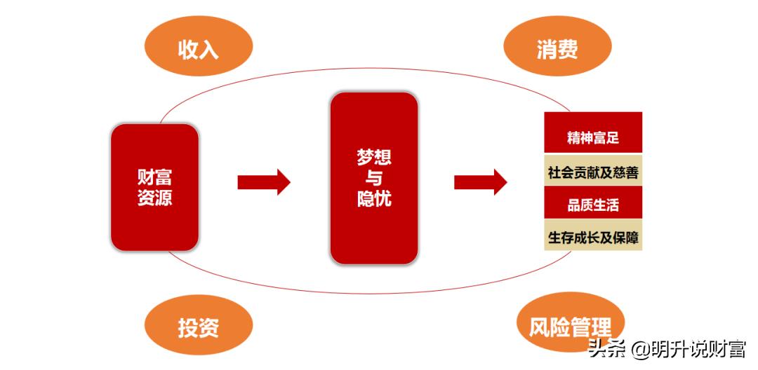 第三次财富分配商机,第三次财富分配原版