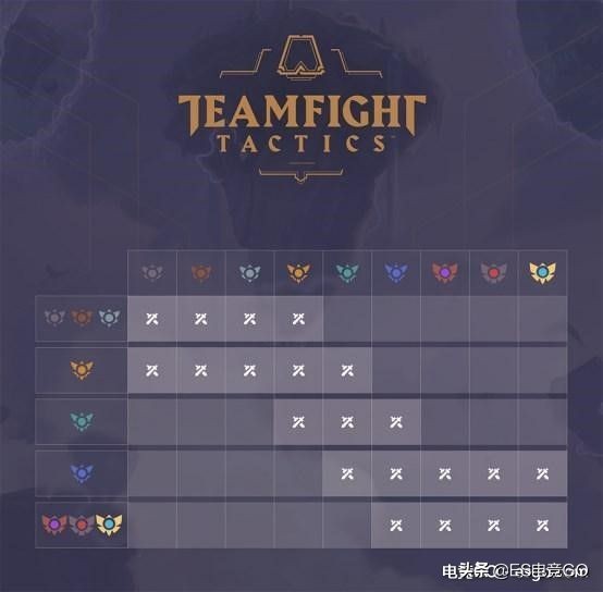 云顶之弈排位胜点怎么算,云顶之弈各个名次得的胜点