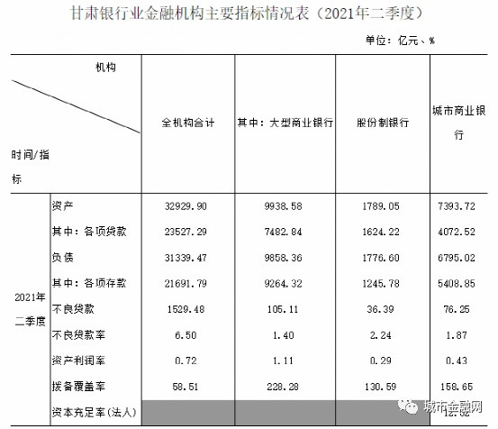 兰州银行利润近三年逐年下降,甘肃银行个人业绩压力大吗
