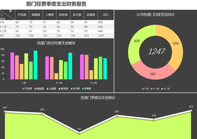 excel销售数据分析图表模板,销售常用的excel函数公式