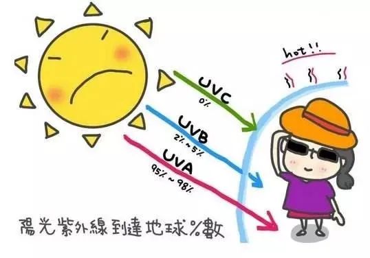 有没有靠谱的美白丸,美白丸和美白针哪个更好