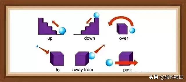 学英语单词记忆方法视频,学英语记单词的最好方法