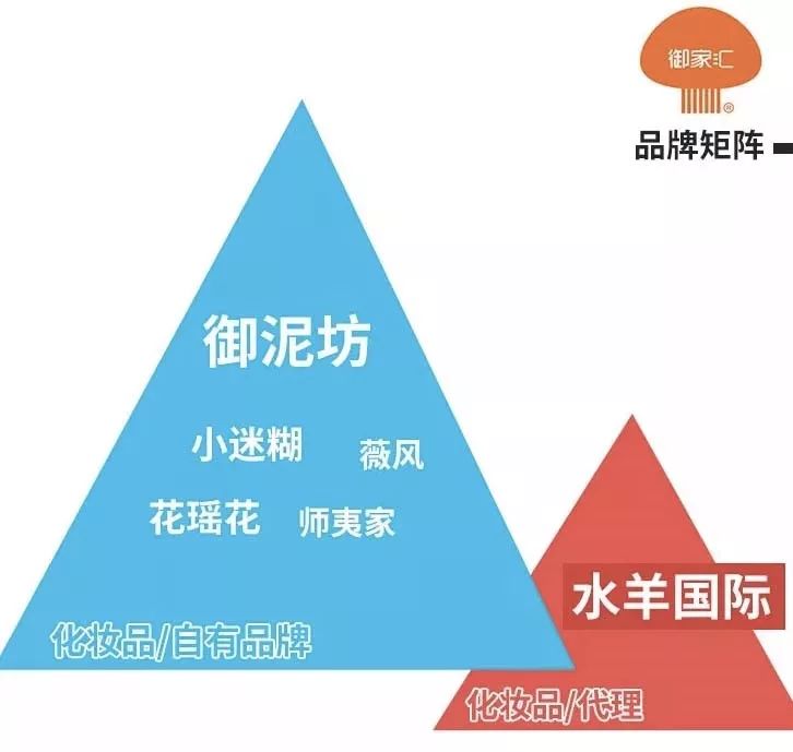 中国a股化妆品上市公司名单,2019年化妆品上市公司