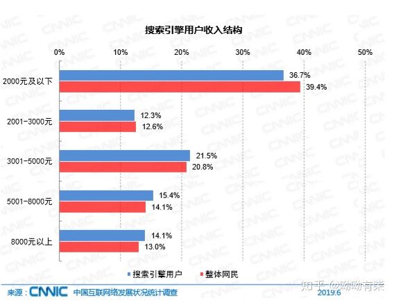 做微商赚钱的十大方法,做微商赚钱的几种方法