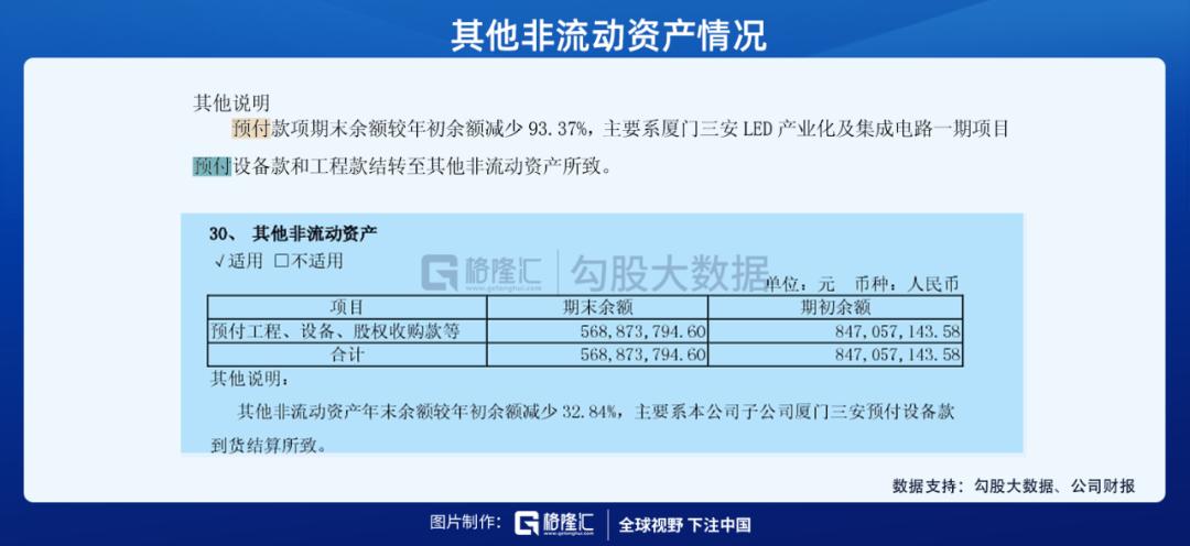 市值千亿的三安光电,三安光电周期