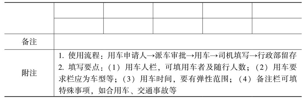 行政办公人员必备技能ppt,行政日常表格操作