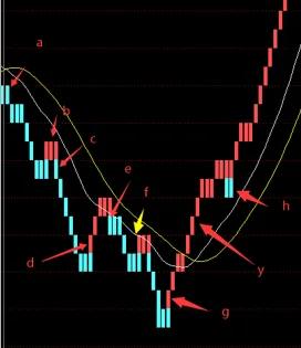 宝塔买入法,期货交易宝塔线的实用技巧