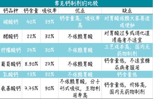 如何给孩子选补钙片,补钙的钙片跟平常钙片有什么区别