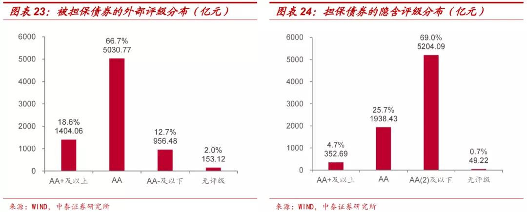 担保公司现在怎么样了,担保公司近况