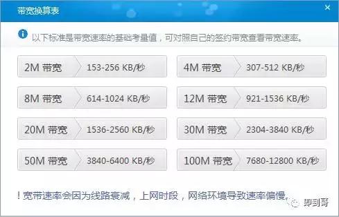 带宽多少兆是正常的,家里带宽是多少怎么看
