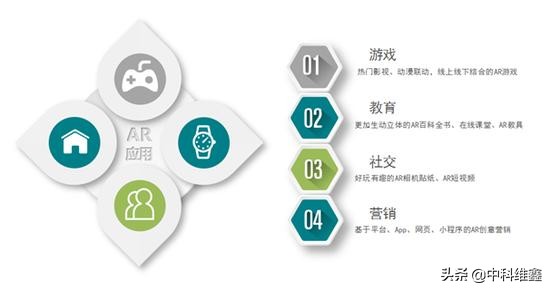 增强现实ar技术方案报价,虚拟现实与增强现实产业链分析