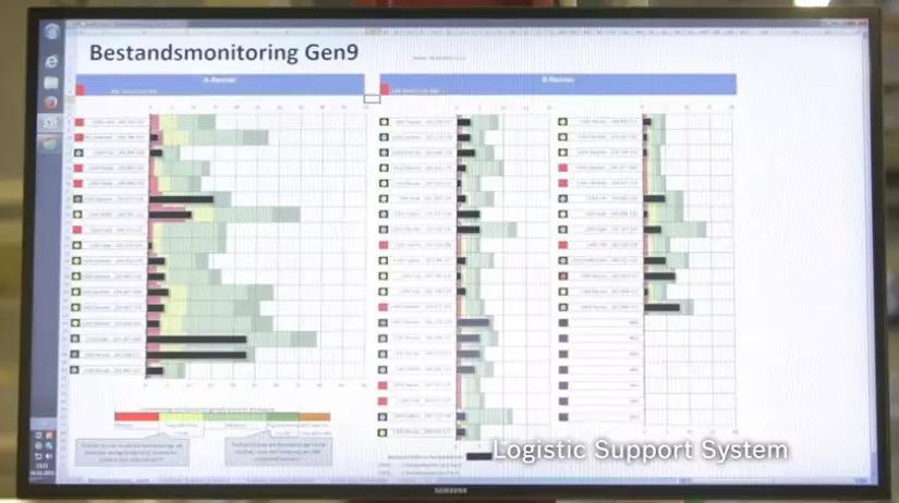 博世企业排名,博世工业4.0示范工厂