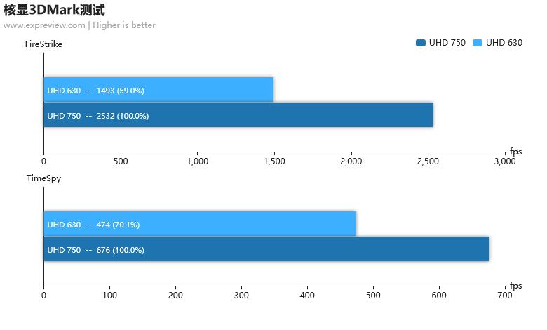 11600k和11900k游戏表现,酷睿i910900k单核性能