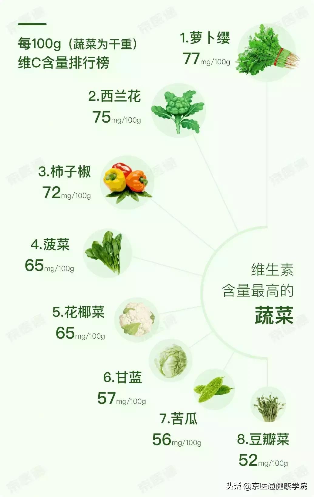 多吃维c感冒会好吗,如果维c吃多了会怎样