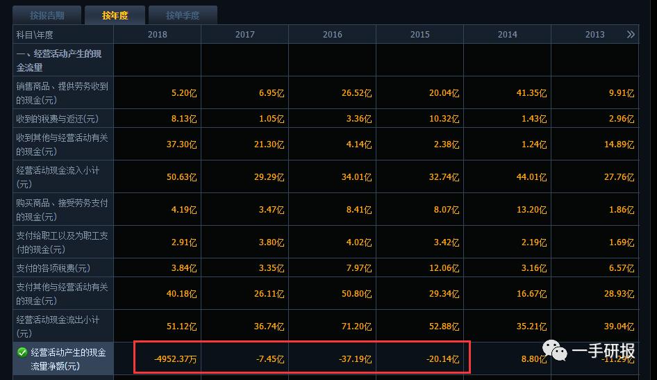 信威集团连续多少个跌停,信威45个跌停后反转涨停