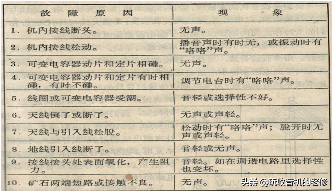 矿石收音机为什么不用电,矿石收音机制作