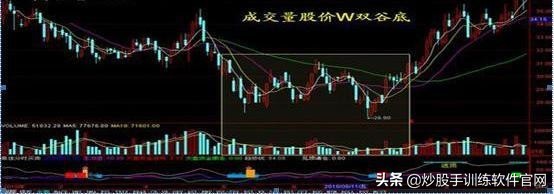 黑太阳战法指标,黑太阳高飞选股技巧