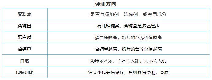 什么牌子的奶片小孩吃最好,儿童奶片爆款榜第一