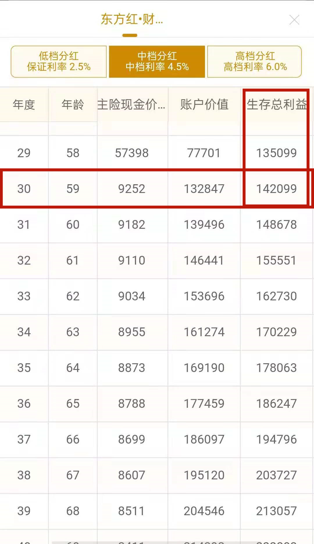 太平洋保险十大猫腻,太平洋保险乱象