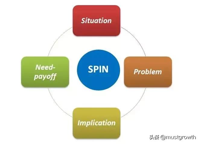 跟单员跟客户沟通技巧,业务员与客户沟通技巧
