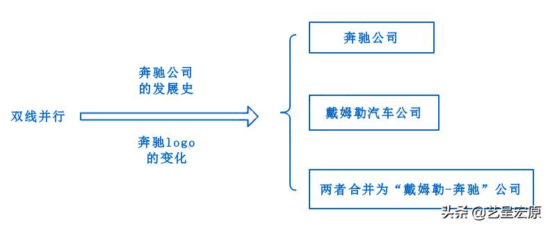 奔驰三叉星标,奔驰的三叉标好看吗