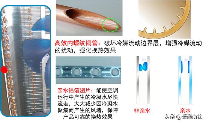 变频空调多联机知识,直流变频多联机空调什么意思