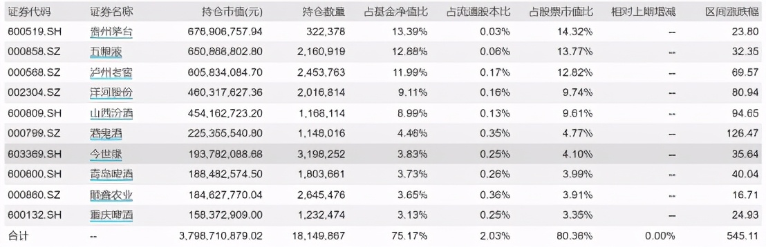 白酒股市连续放量大跌意味着什么,白酒3连跌会反弹吗