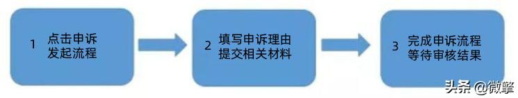 公众号被封对个人有什么影响,公众号被封涉嫌违法吗