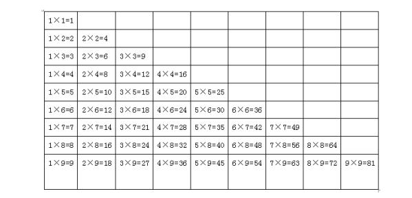 人教版三年级下册知识点总复习,人教版小学三年级下册知识点汇总