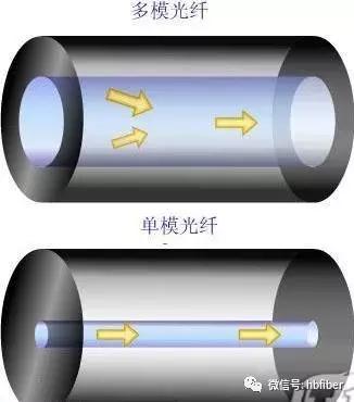 光纤光缆周边配件,光纤周边配件及设备