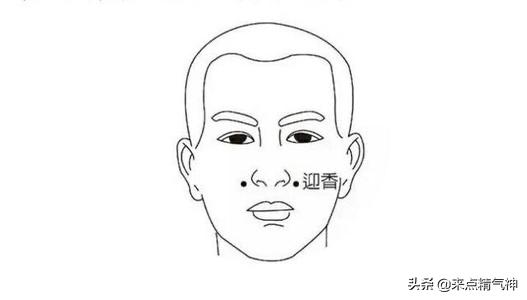 常用针灸52腧穴