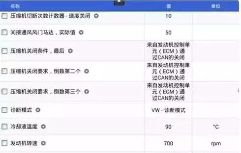 大众速腾空调故障排除方法,2011款速腾空调不制冷维修